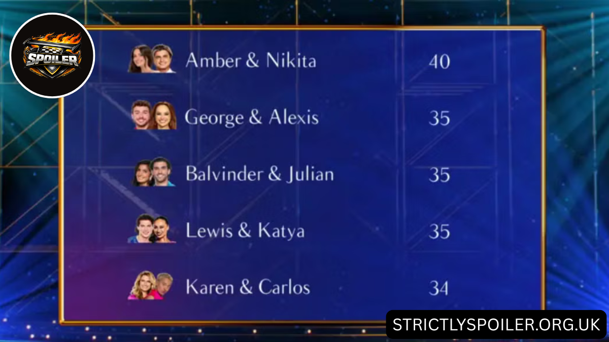 Strictly Come Dancing Leaderboard