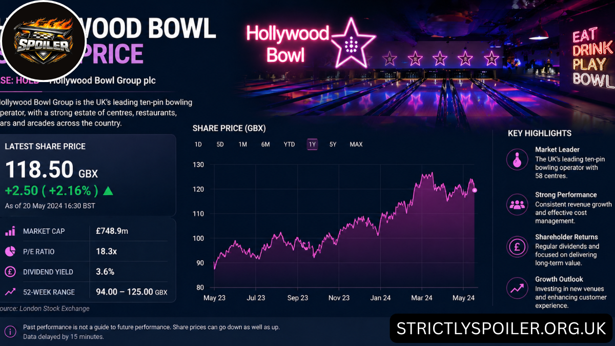 Hollywood Bowl Share Price