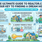The Ultimate Guide to Realtor.com: Your Key to Finding a Dream Home